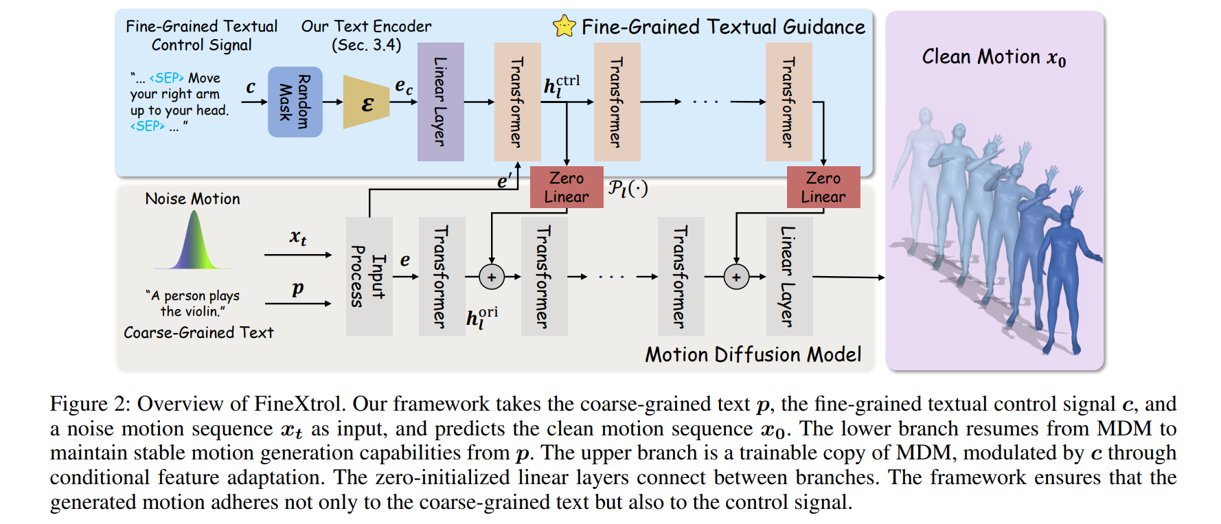FineXtrol Pipeline